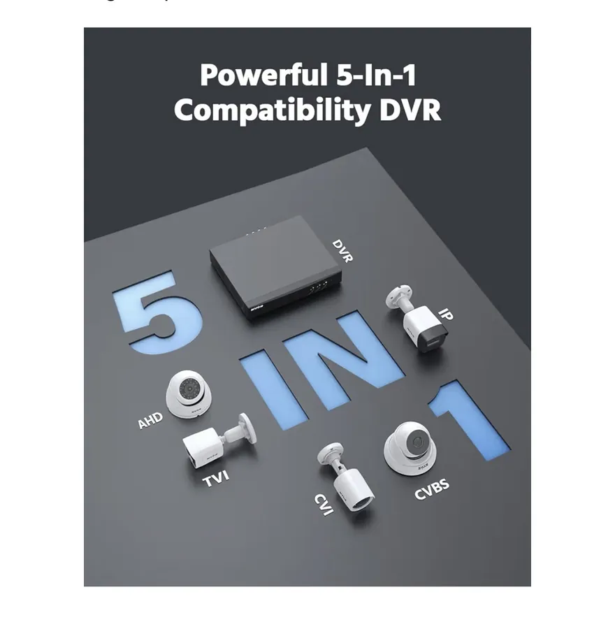 Annke 5-in-1 DVR graphic showing AHD, TVI, CVI, CVBS and IP camera compatibility